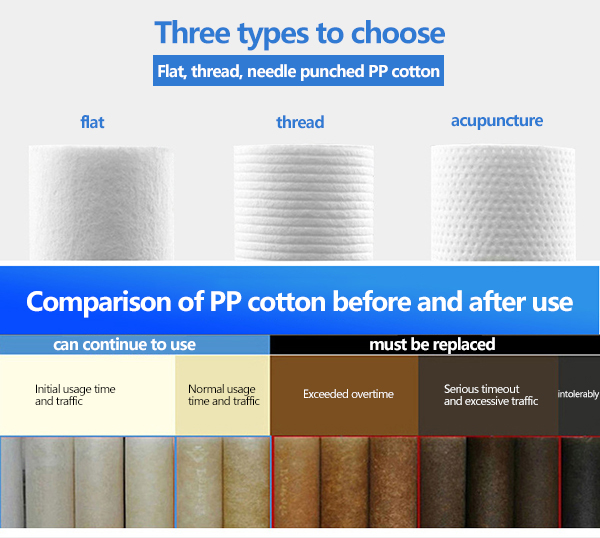 PP meltblown filter element detail