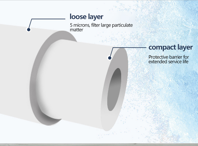 RPP meltblown cartridge lefilter