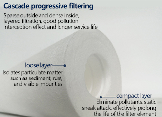 RPP meltblown cartridge lefilter