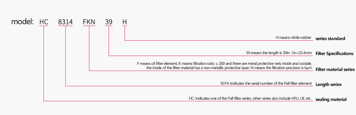 Equivalent P-all filter element Technical parameters Lefilter