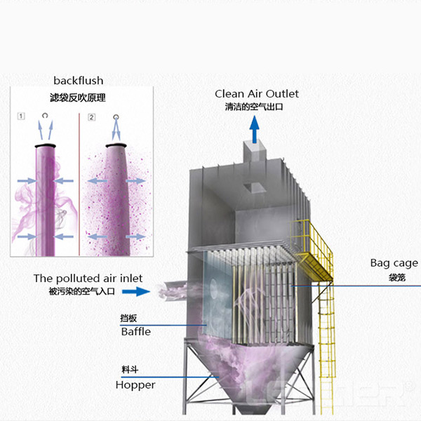 dust collector