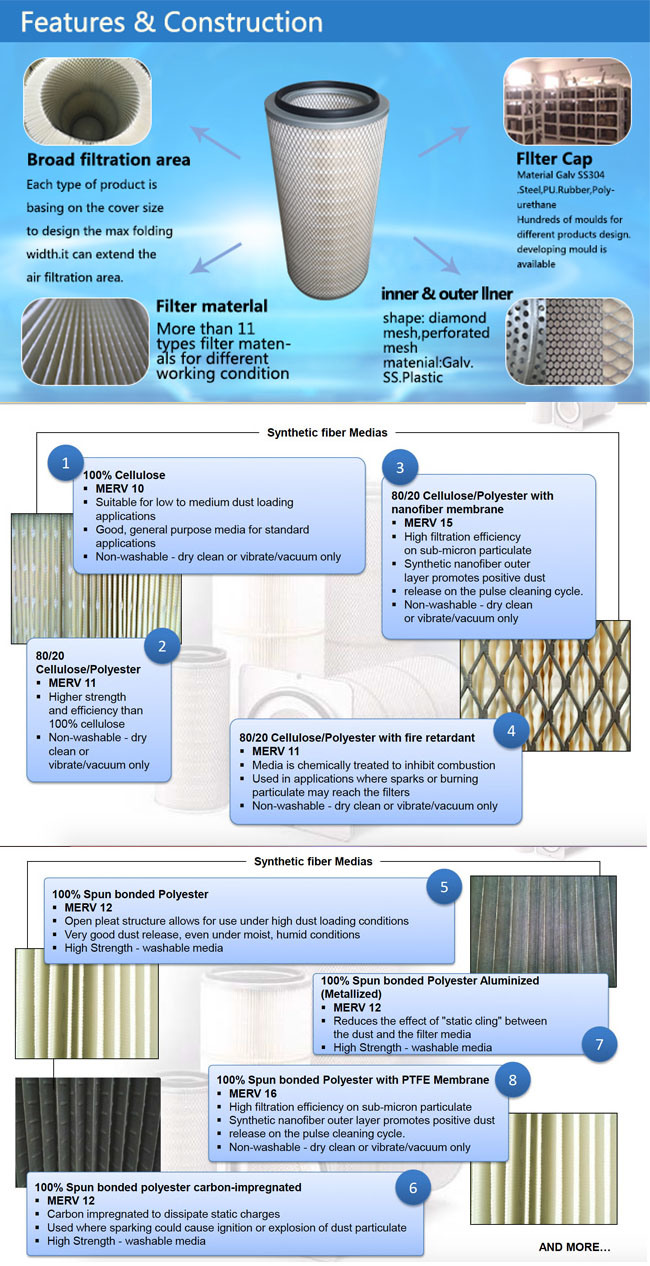 Dust filter cartridge