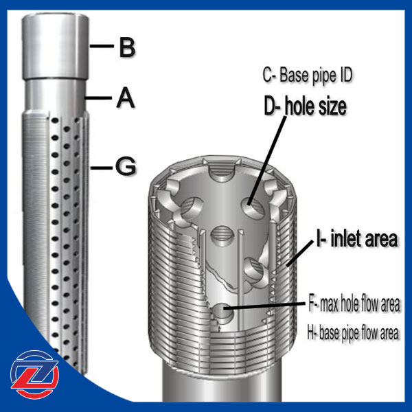 Pipe based Well Screen Manufacturer